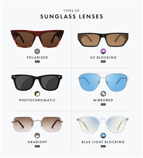 types of sunglasses.